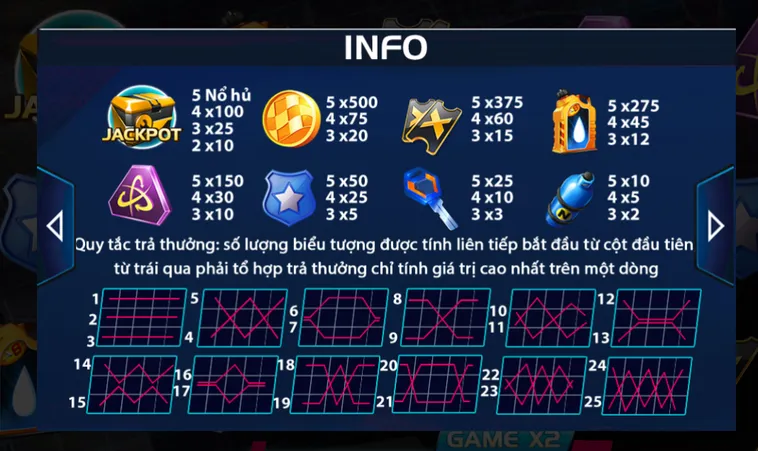 Bí Quyết Tăng Tốc Về Đích Giật Jackpot Khủng Tại Nổ Hũ Burning Race Tại ManClub
